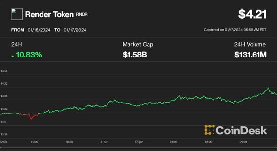 Bitcoin price consolidation has shifted traders to these 4 altcoins | Bitcoin Insider