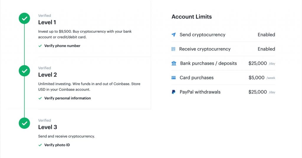 Coinbase Review Pros, Cons and How It Compares - NerdWallet