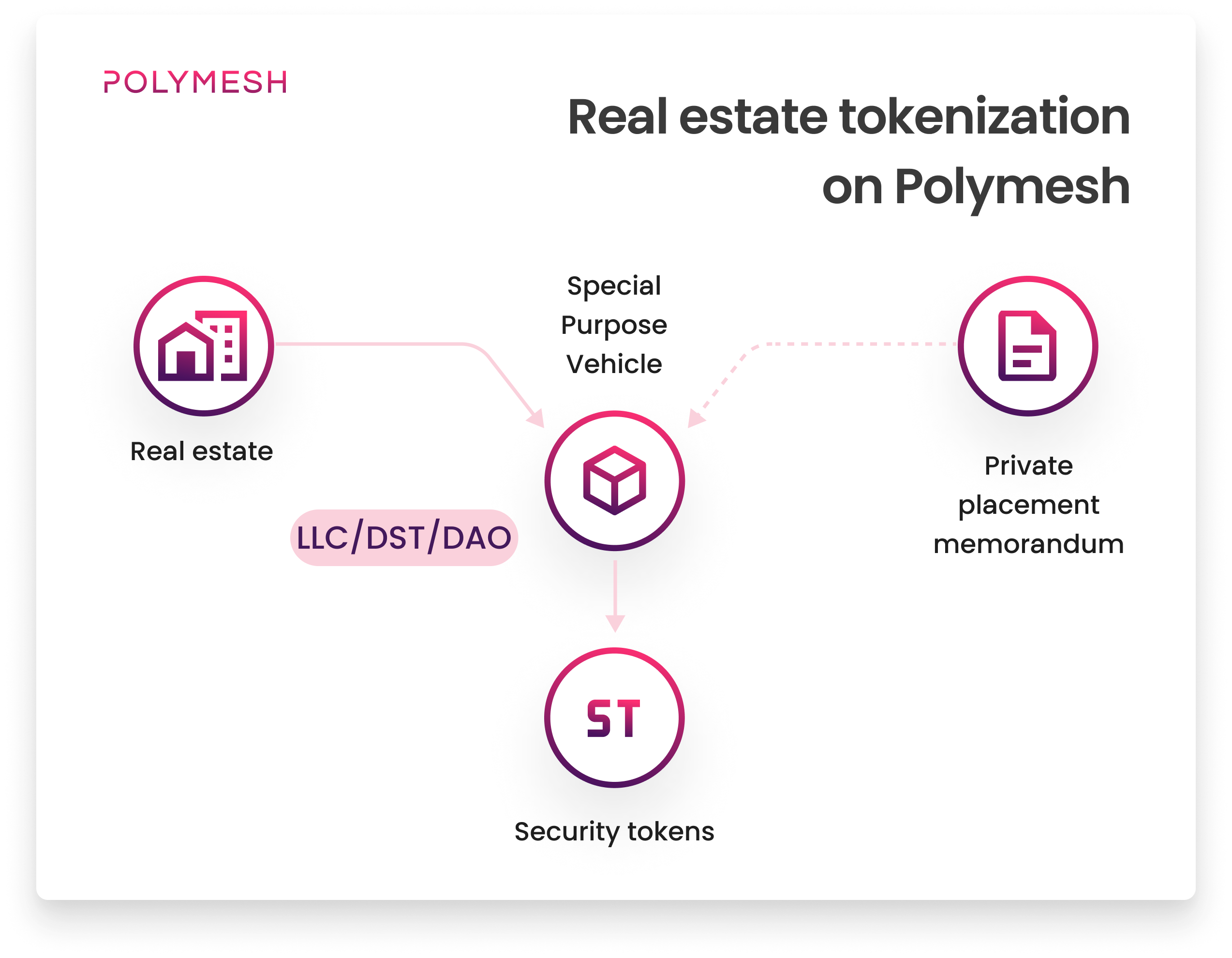 Fractional Investment in Tokenized Real Estate Assets | RealT