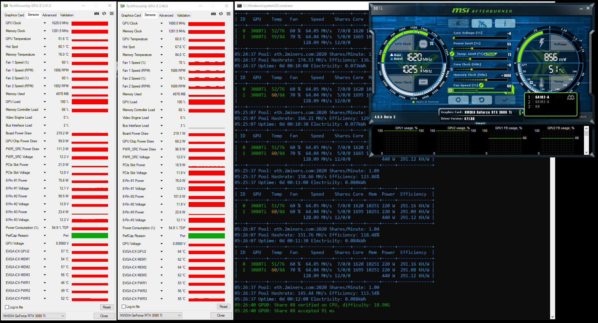 Mining Performance and Hashrate of GPUs | Cruxpool