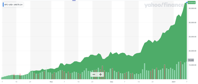 Crypto: Why the price of bitcoin is falling