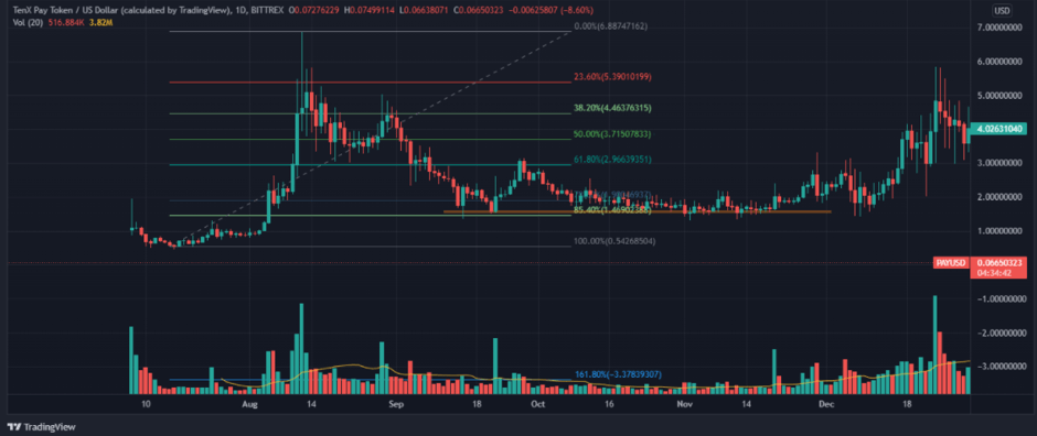 TenX Price Prediction | PAY Crypto Forecast up to $