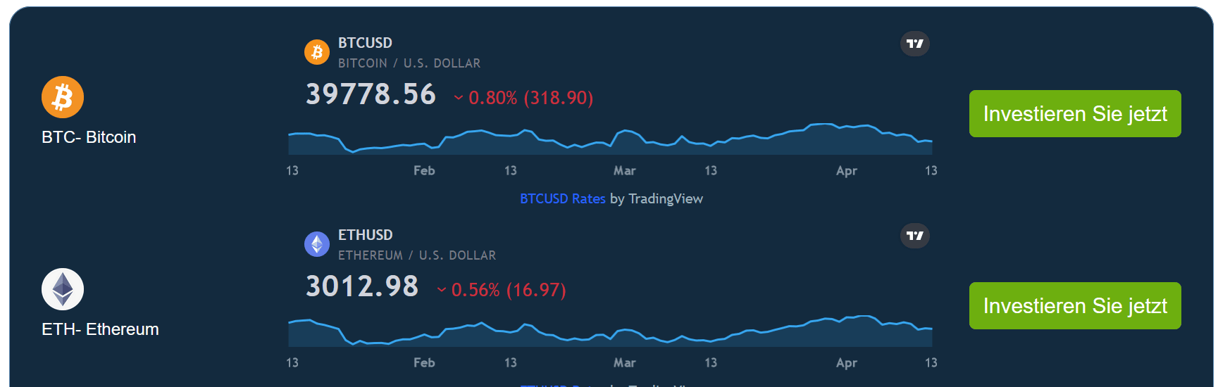 Bitcoin Profit Erfahrungen - Betrug oder seriös? € Test