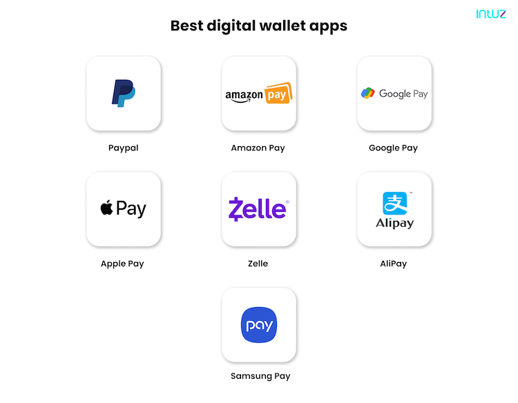 Mobile Wallets: The 11 Most Popular Around the World