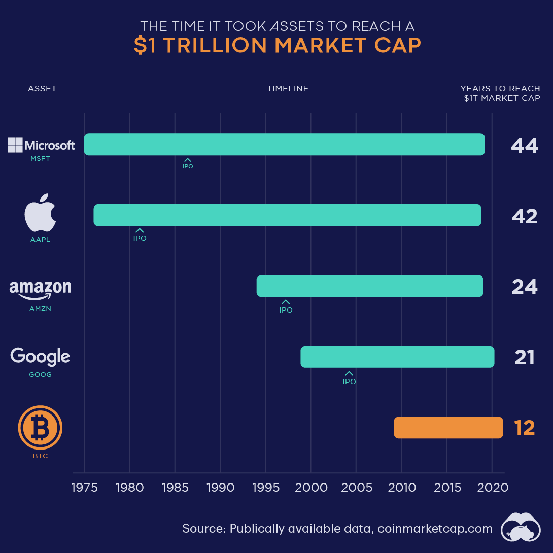 Cryptocurrency Prices, Charts And Market Capitalizations | CoinMarketCap