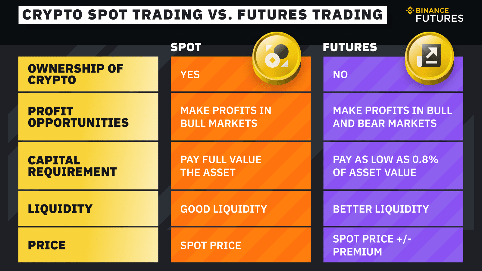 Cryptocurrency Trading | TD Ameritrade