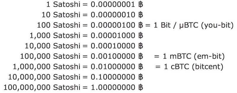 $SATOSHI to EUR Price Converter & Calculator, Live Exchange Rate | CoinBrain