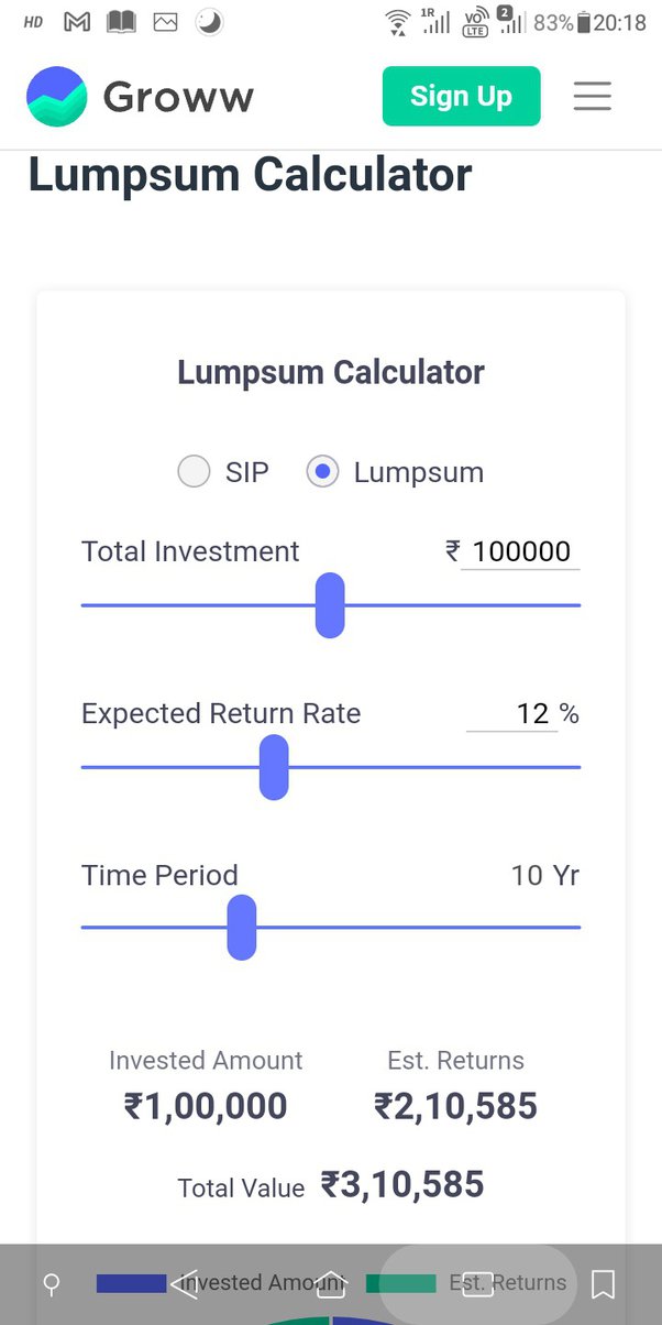 Lumpsum Calculator - Calculate Lumpsum Investment Returns Online