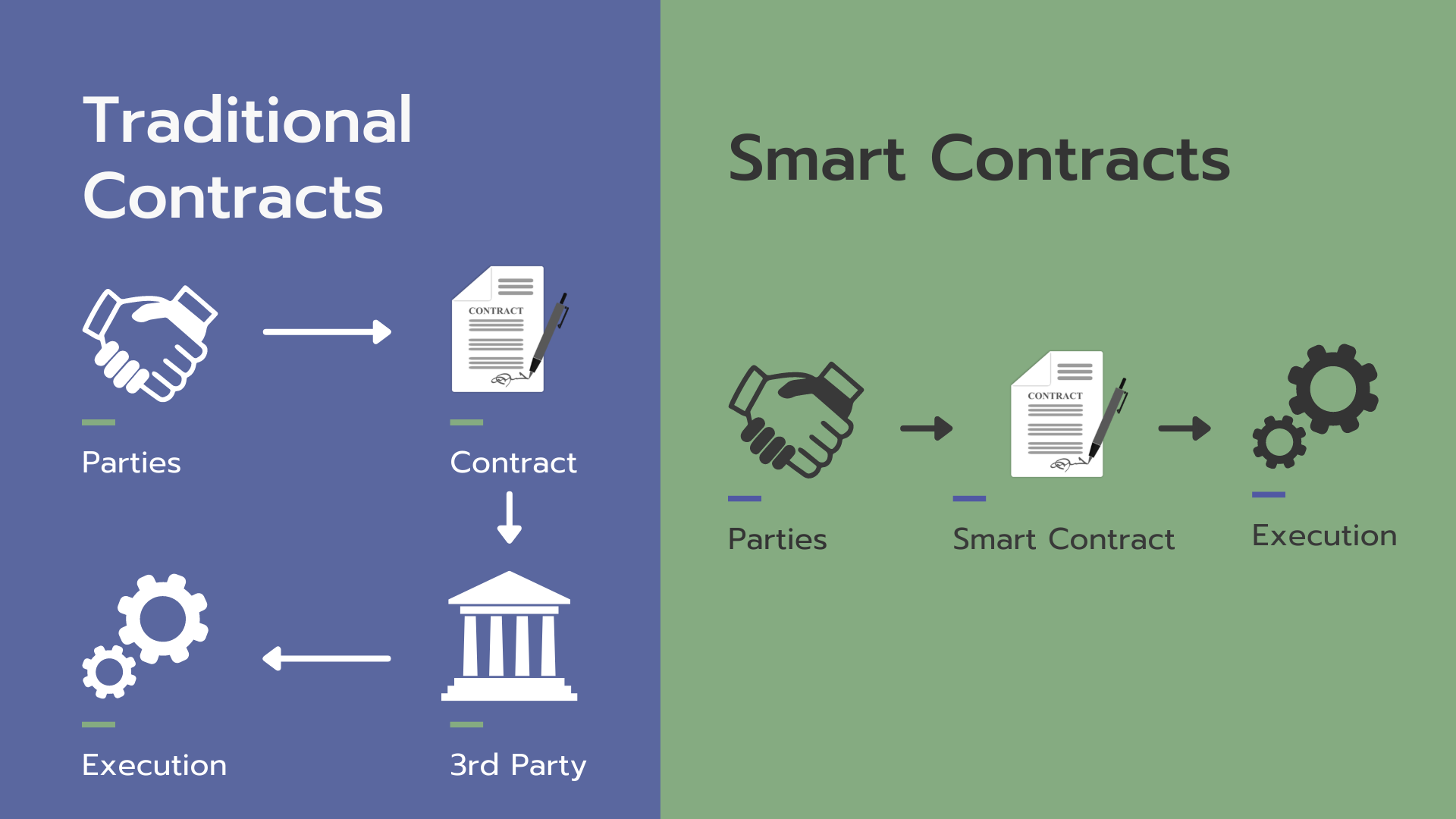 How to Make Money With Ethereum Smart Contracts as Developer?