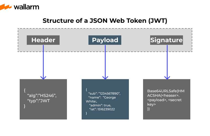 OAuth JWT Bearer Flow for Server-to-Server Integration