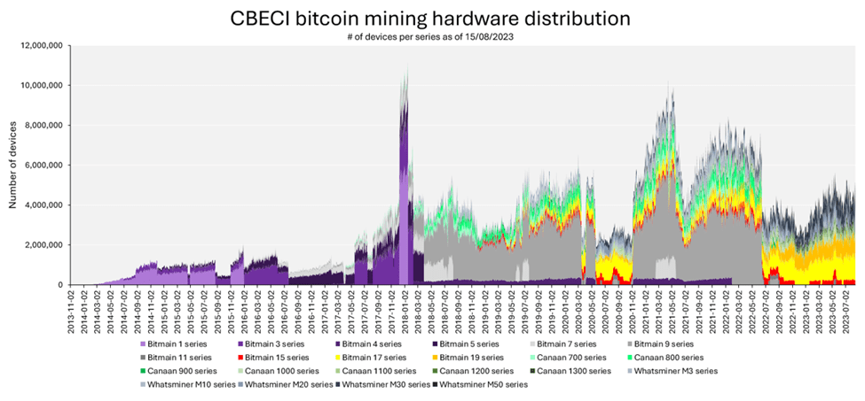 Is Bitcoin Mining Profitable?