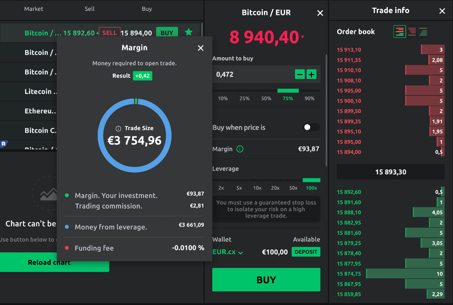 What Is Margin Trading and How Does It Work? | CoinMarketCap