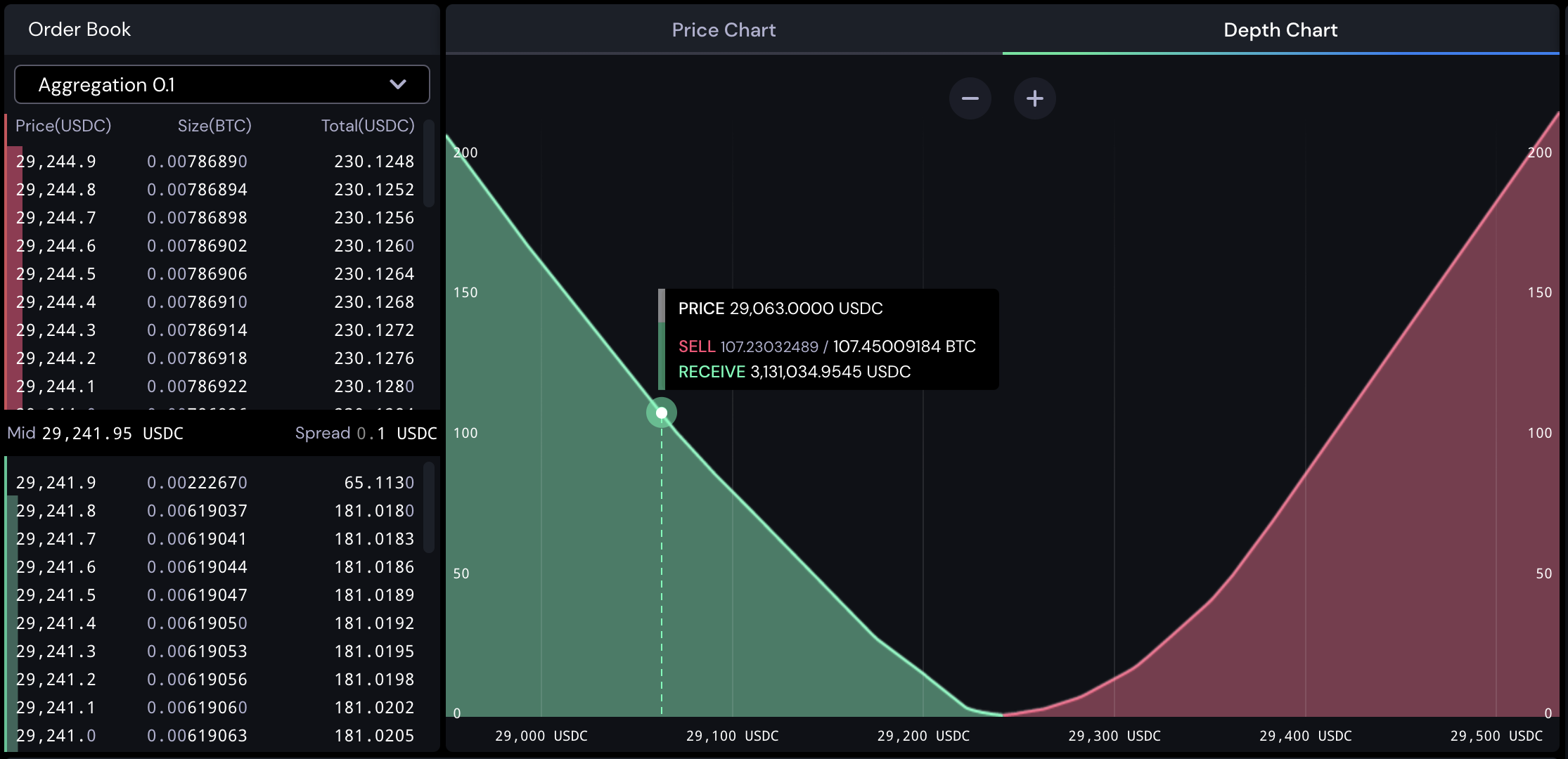 Forex Technical Analysis: In-Depth Chart Patterns and Trading Insights