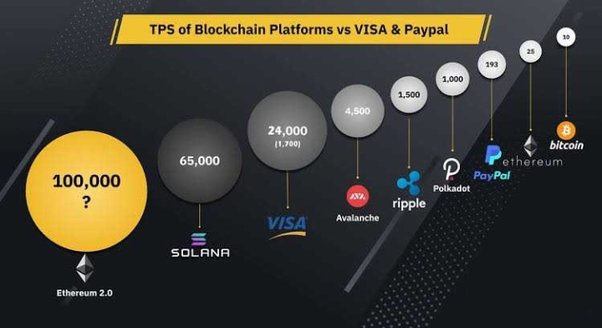 Transactions per Second (TPS) Explained | OKX