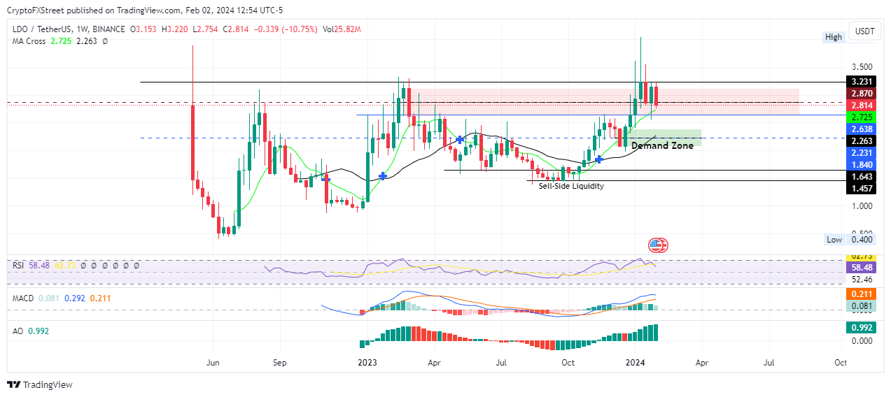 DAO Maker Price | DAO Price Today, Live Chart, USD converter, Market Capitalization | cryptolive.fun