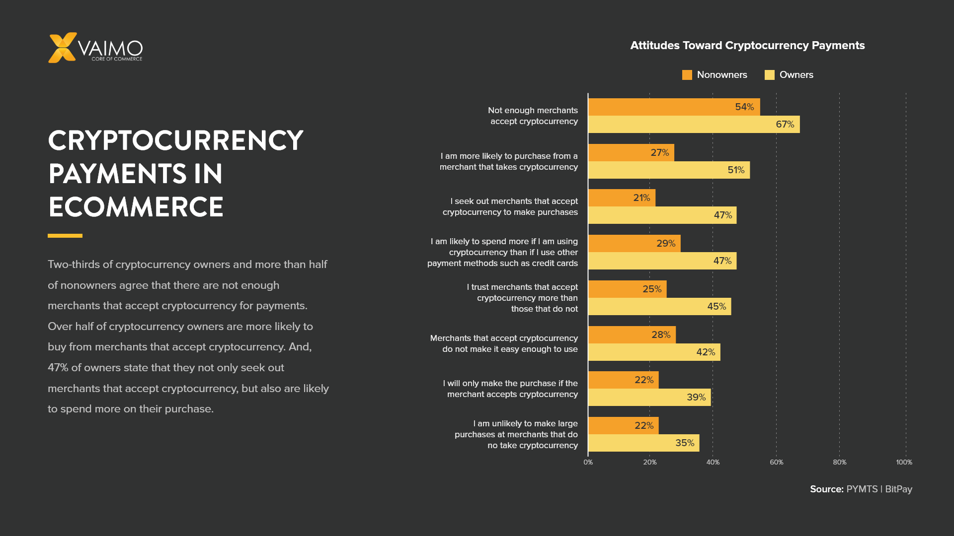 Digital Currencies | Explainer | Education | RBA