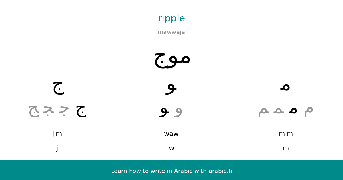 RIPPLE Meaning in Urdu - Urdu Translation