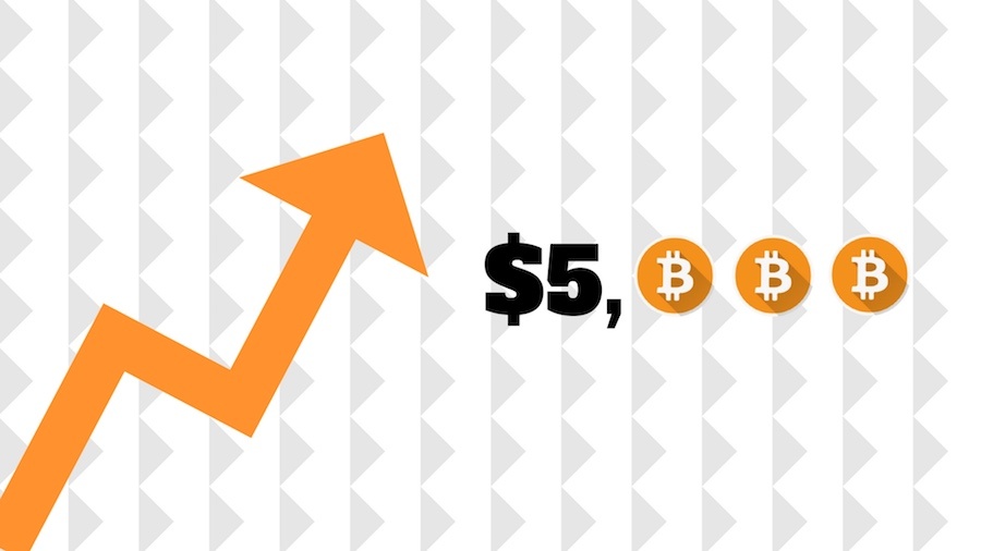 Convert USD to BTC - US Dollar to Bitcoin Converter | CoinCodex