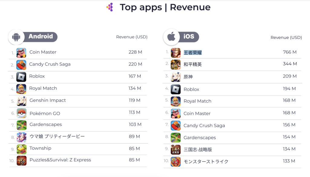 How much data does Coin Master spend? - Notes Read