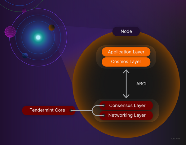 How to build an app on Cosmos Blockchain SDK