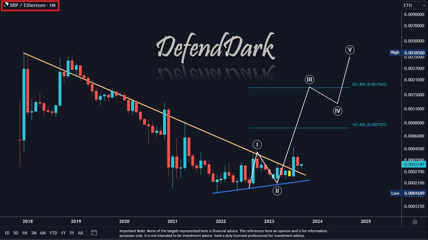 Page 2 XRP / Ethereum Trade Ideas — BINANCE:XRPETH — TradingView