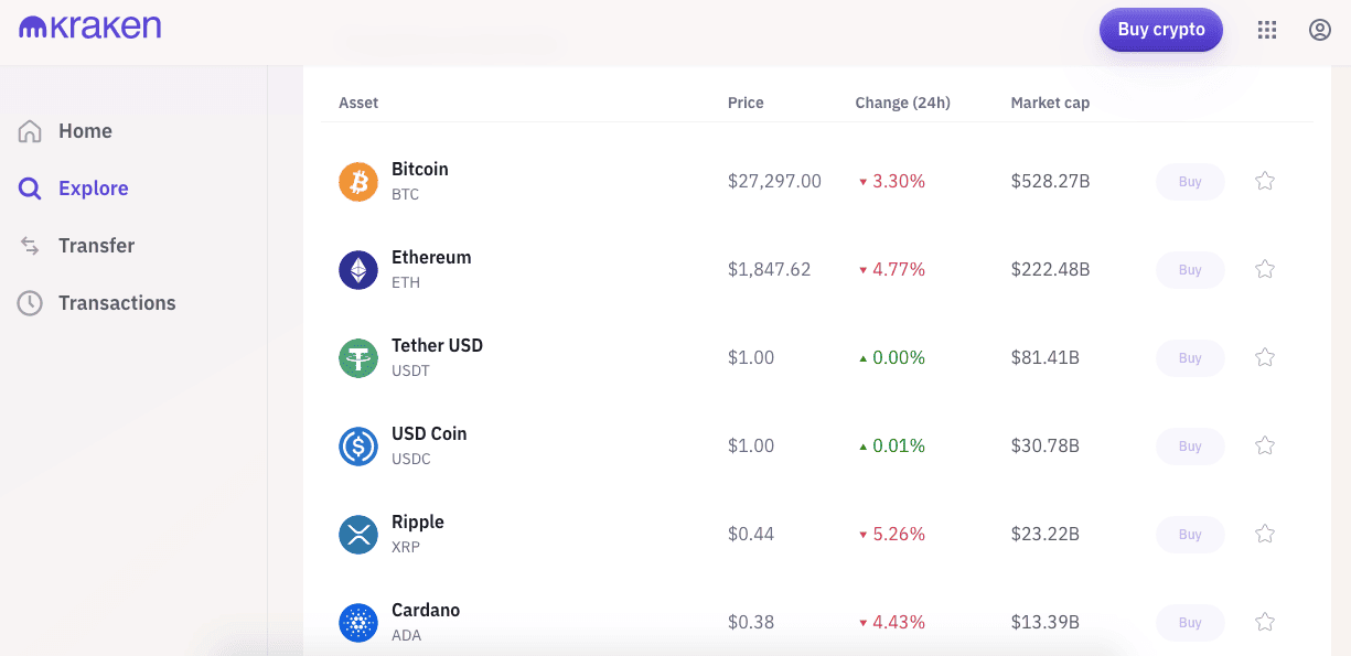 Kraken Crypto Prices, Trade Volume, Spot & Trading Pairs