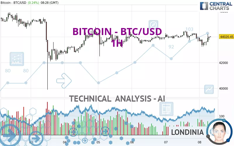 Harga Bitcoin Melesat, Kapitalisasi Pasar BTC Sentuh USD 1,32 Triliun - Crypto cryptolive.fun