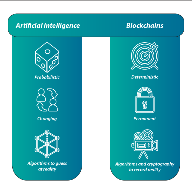 Top 10 blockchain analytics tools | CoinLoan Blog