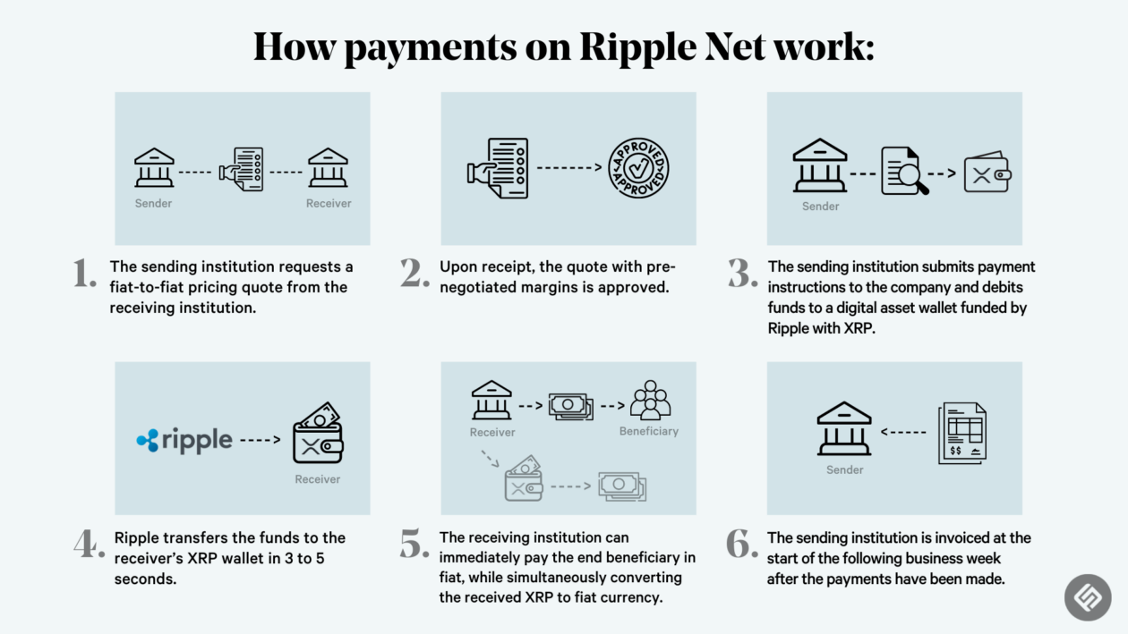 Who accepts Ripple as payment? Businesses that use XRP | NOWPayments
