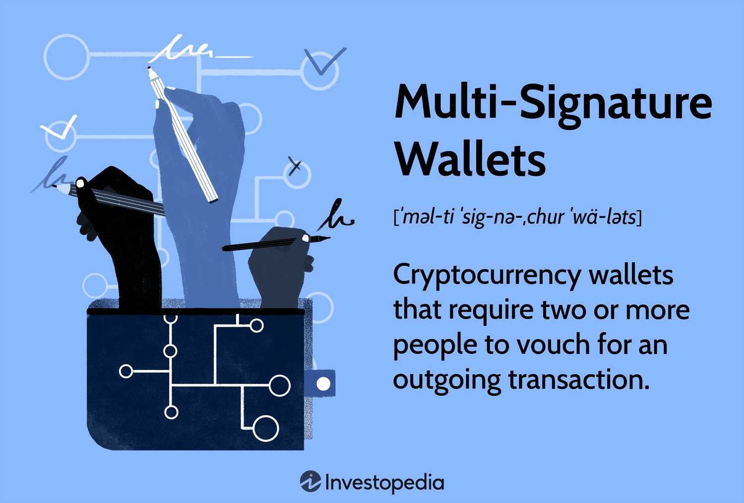 Multi-Signature Ethereum Wallets Explained - Modern Consensus.