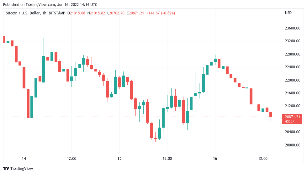 Bitcoin price history Mar 3, | Statista