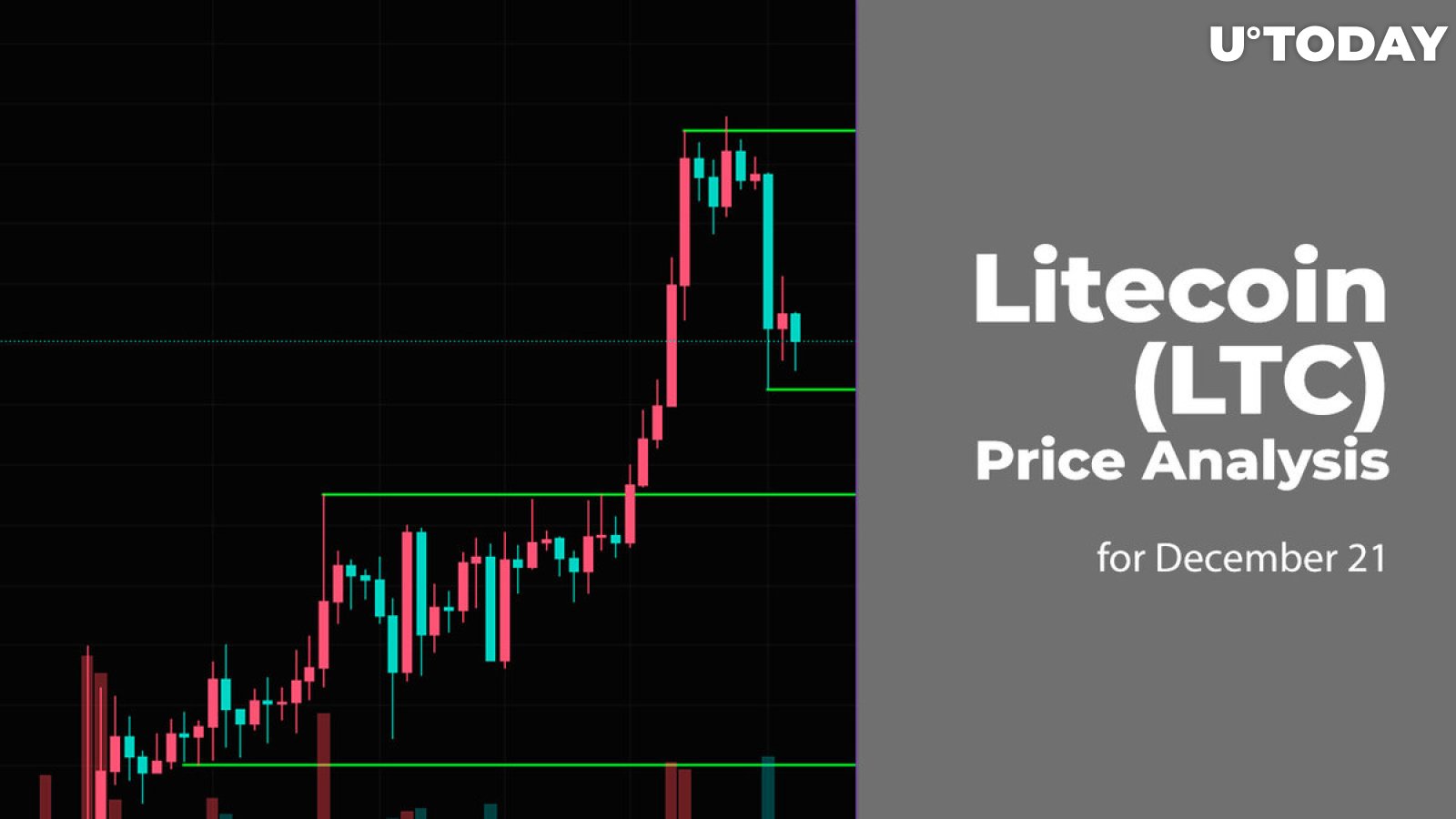 Litecoin Price | LTC Price index, Live chart & Market cap | OKX