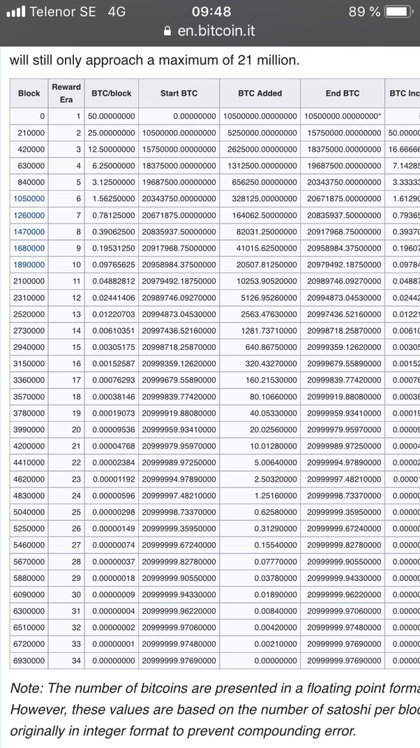 Bitcoin to Indonesian Rupiah, Convert BTC in IDR