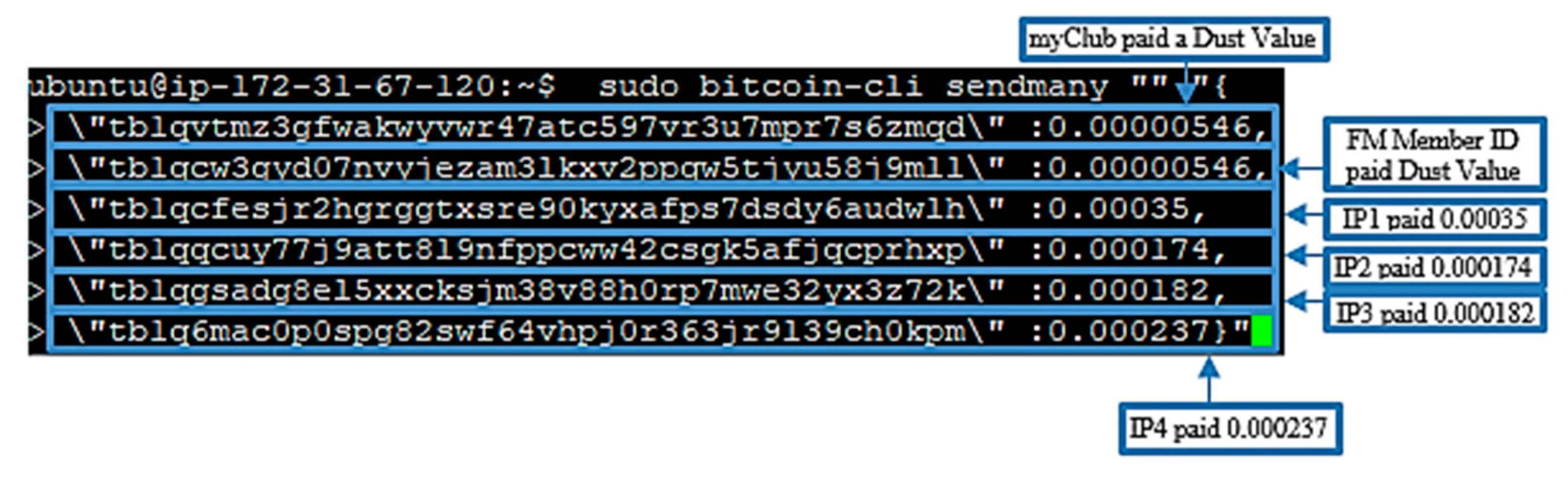 Bitcoin core wallet RPC console commands - Bitcoin-qt client API call lists