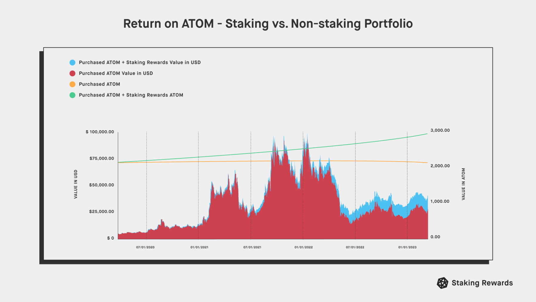 Crypto Staking Calculator: Evaluate Your Potential Yields with CryptoStake