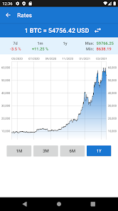 BTC to USD, How Much Is Bitcoin in United States Dollar