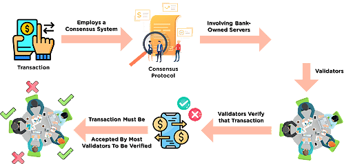 Ripple Definition