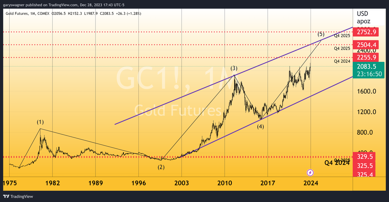 About us | Gold, Silver, Bullion - Kitco