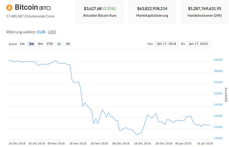 Institutional Investment in Crypto: Top 10 Takeaways of - CoinDesk