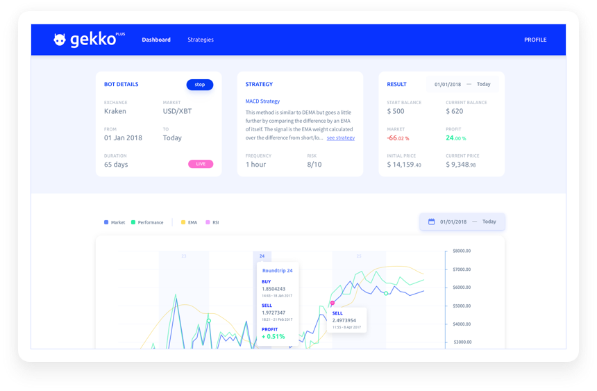 Best Bitcoin Trading Bots Ultimate Guide - Do they Work ?