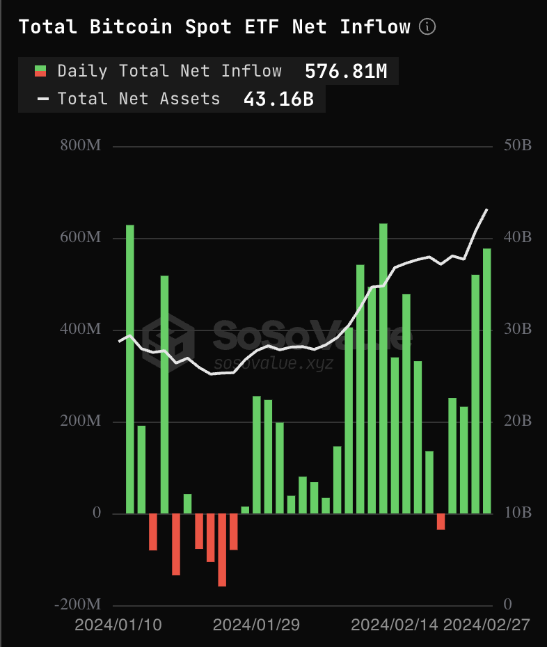 BTC to USD Exchange Rate | Bitcoin to US Dollar Conversion | Live Rate