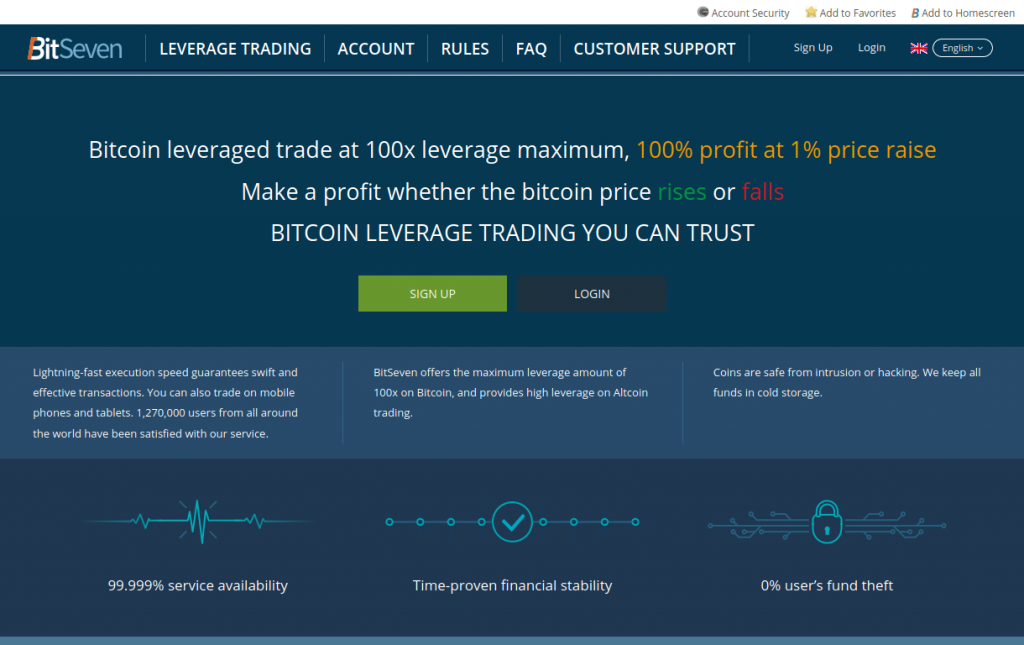 BitSeven Reviews & Ratings – Crypto Exchange : Revain