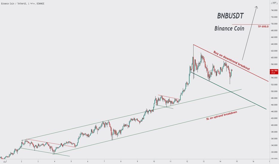 Binance Coin (BNB) price, market cap | $ | Chart | COIN