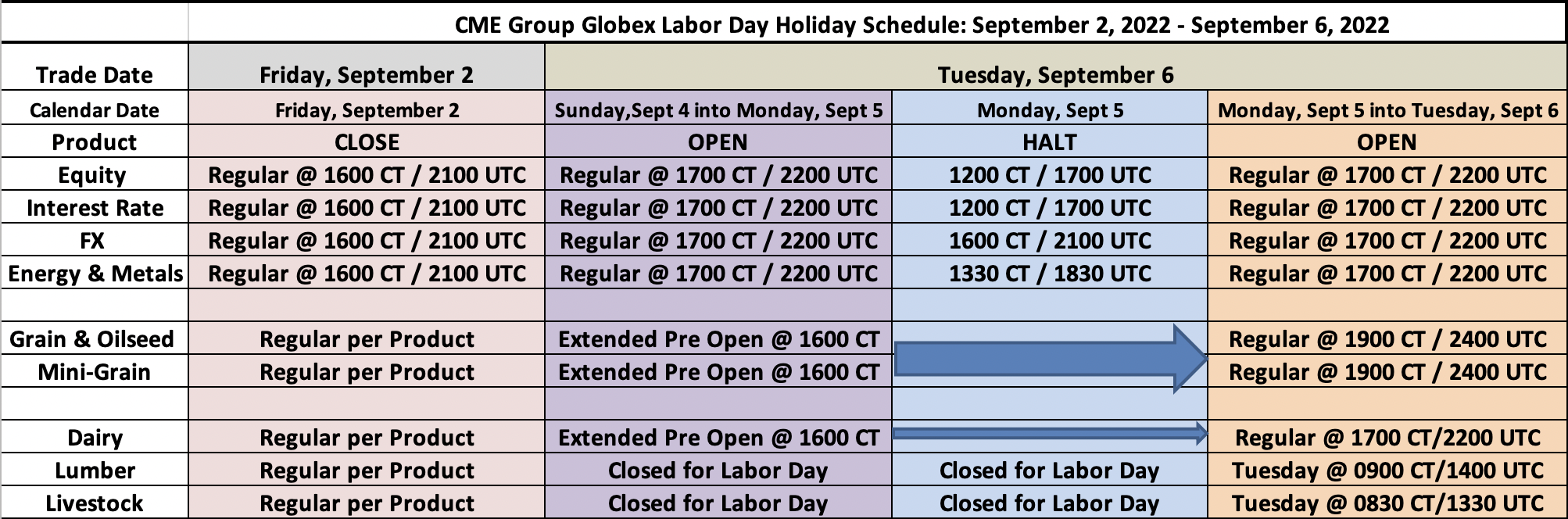 Exchange Holiday Hours - Edge Clear