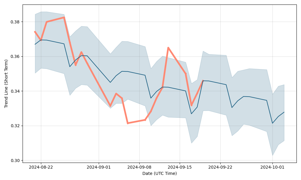 DMM: Governance Price Prediction: Is DMG a Good Investment?