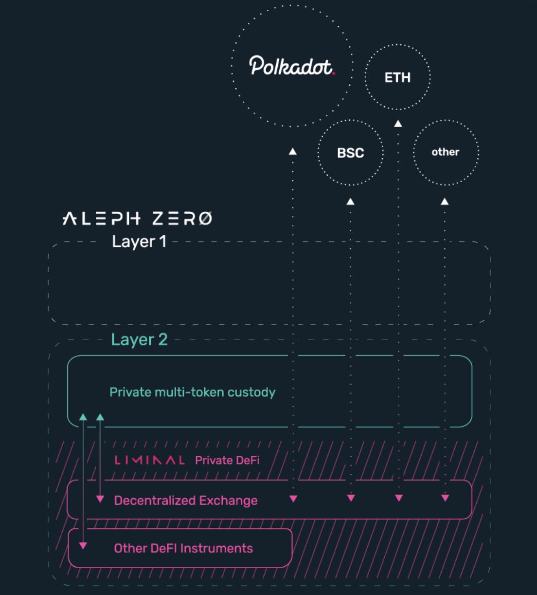 ALEPHUSD Charts and Quotes — TradingView