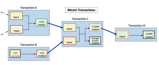 How to Rebroadcast Bitcoin Transactions? - Crypto Head