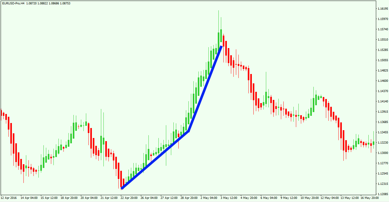 Candlestick Patterns To Know In The Complete Guide