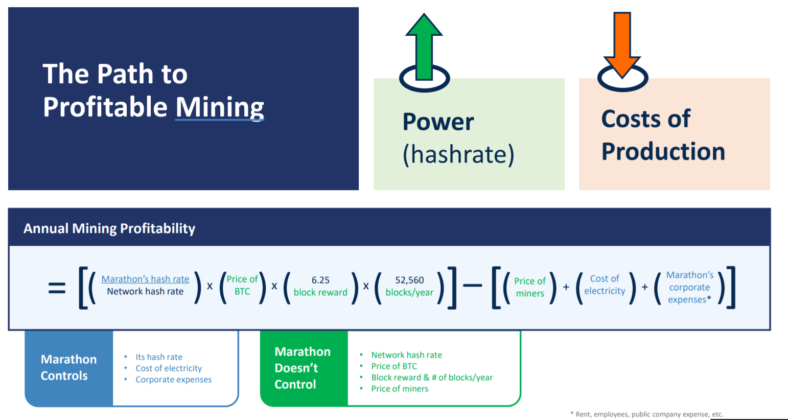 What Is A Crypto Miner And How Does Bitcoin Mining Work?