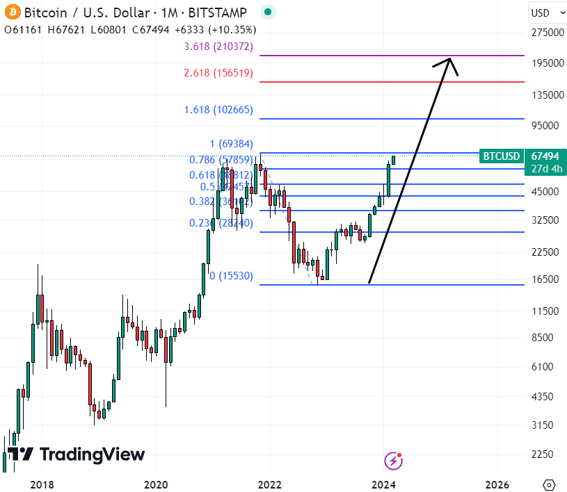 Bitcoin GBP (BTC-GBP) price, value, news & history – Yahoo Finance